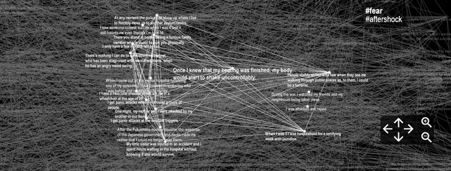 A Theatre of Powerlessness – Acts of Knowledge and the Performance of the Many