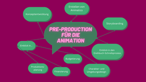 Workshop: Pre-Produktion für die Animation