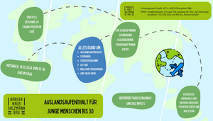 Infotag Eurodesk -  Infos rund um Auslandsaufenthalte für junge Menschen bis 30 Jahren