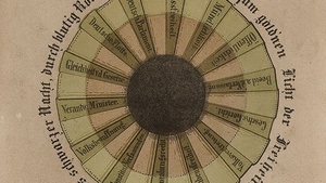 Die frühe Demokratiebewegung in Hannover ...  ... während der Revolution von 1848/49