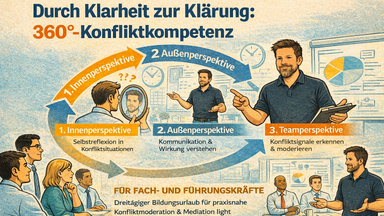 Durch Klarheit zur Klärung: 360°-Konfliktkompetenz