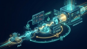 Vom PoC zur Produktion: Evaluation-Driven Development für KI-Agenten