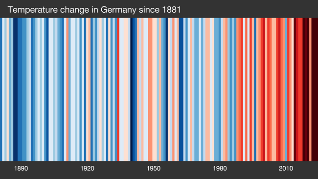 Klimawandel oder Demokratie – Wer gewinnt in Zeiten multipler Krisen?
