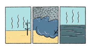 Comics über zu viel oder zu wenig Wasser