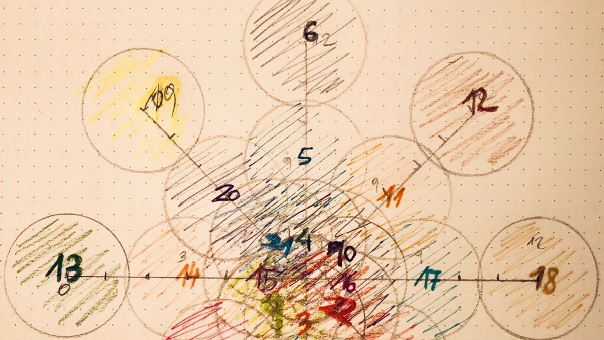 Rotundenprojekt 2025: Rupert Huber. Begegnungsmusik
