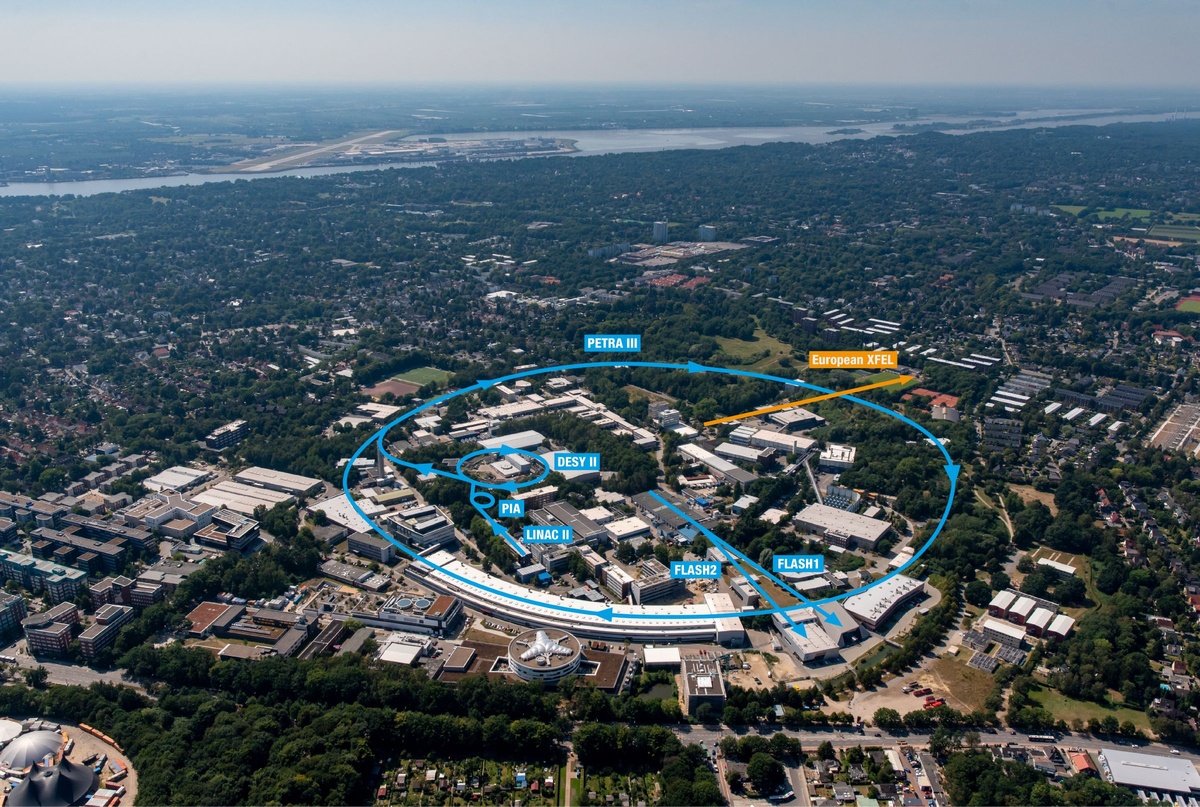 Deutsches Elektronen\u002DSynchrotron DESY